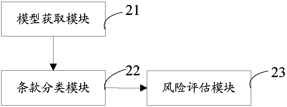 Contract text risk detection method, device and equipment and storage medium