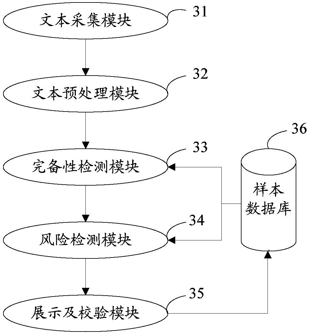 Contract text risk detection method, device and equipment and storage medium