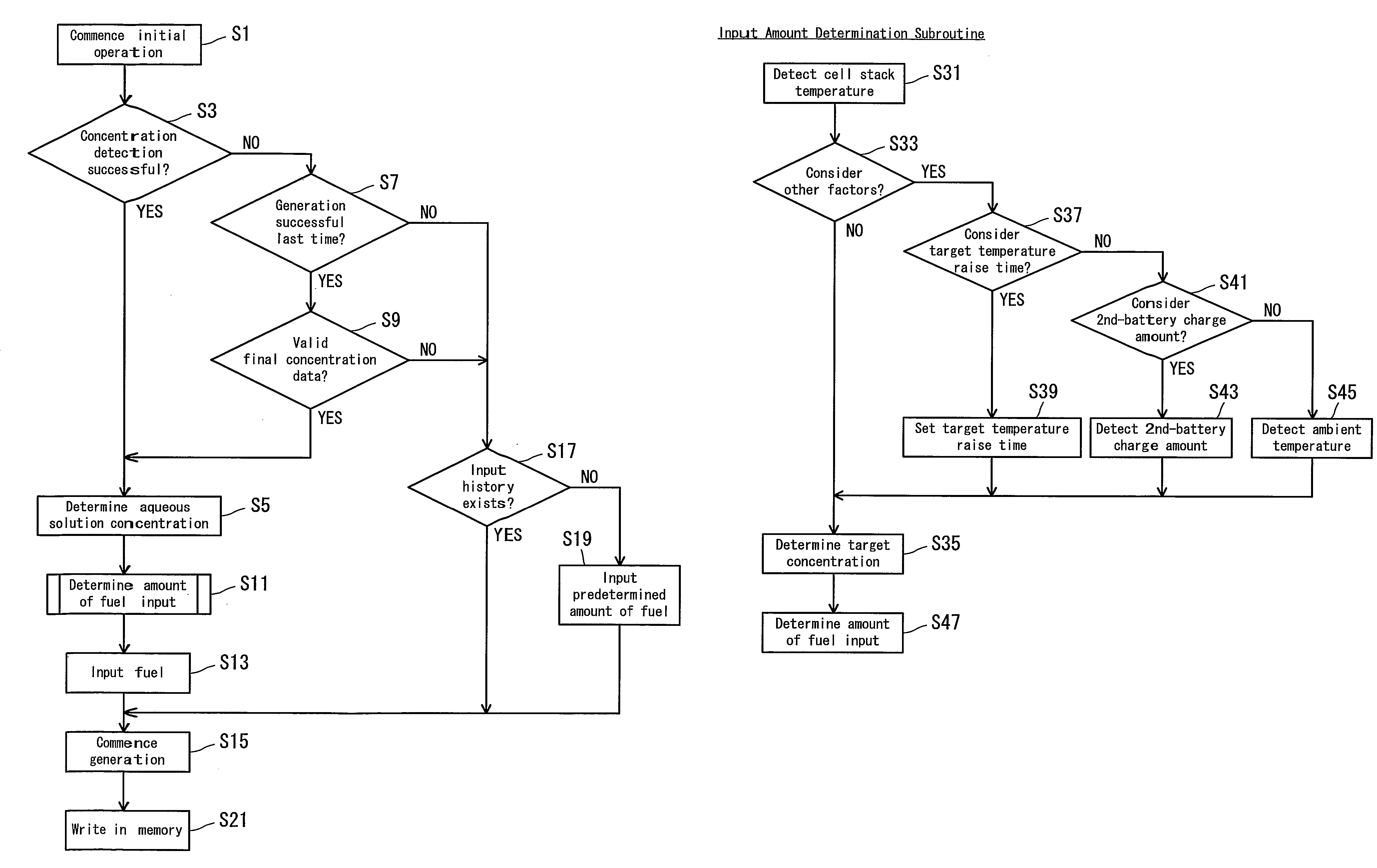 Fuel cell system and control method therefor