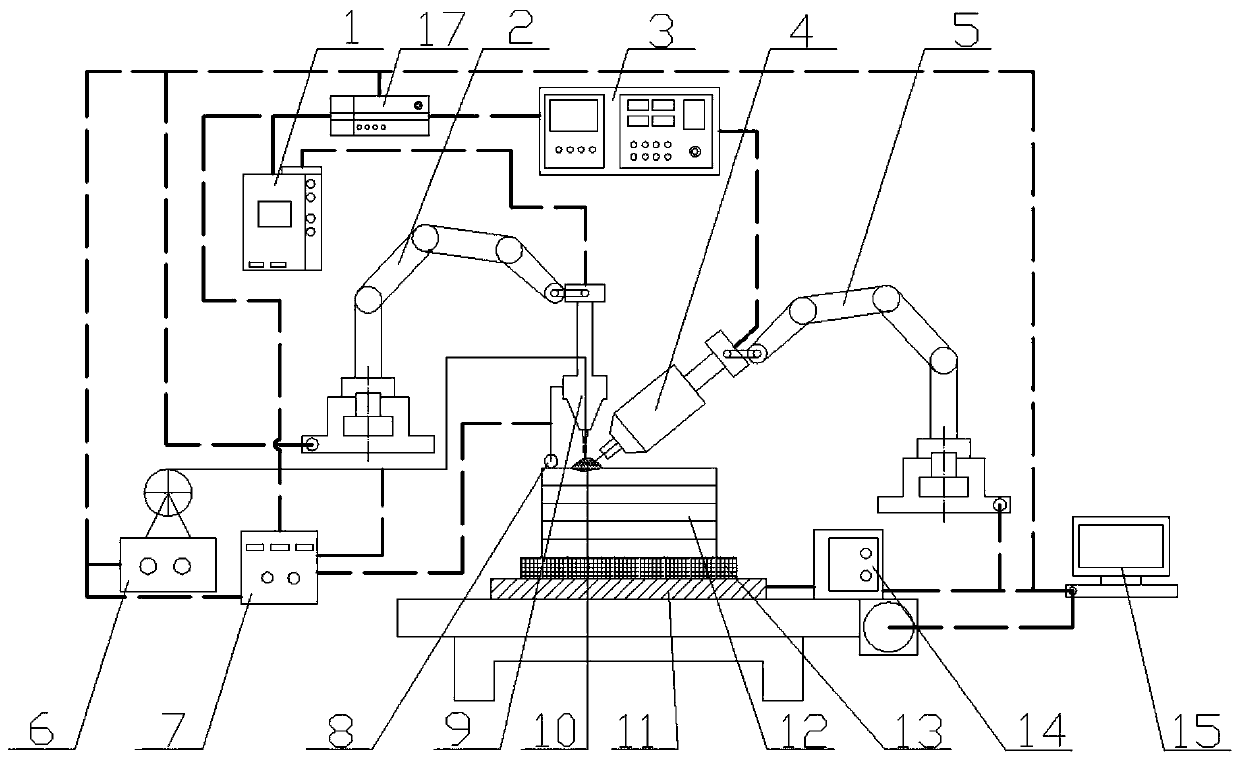 A laser additive device and method for additive manufacturing thereof