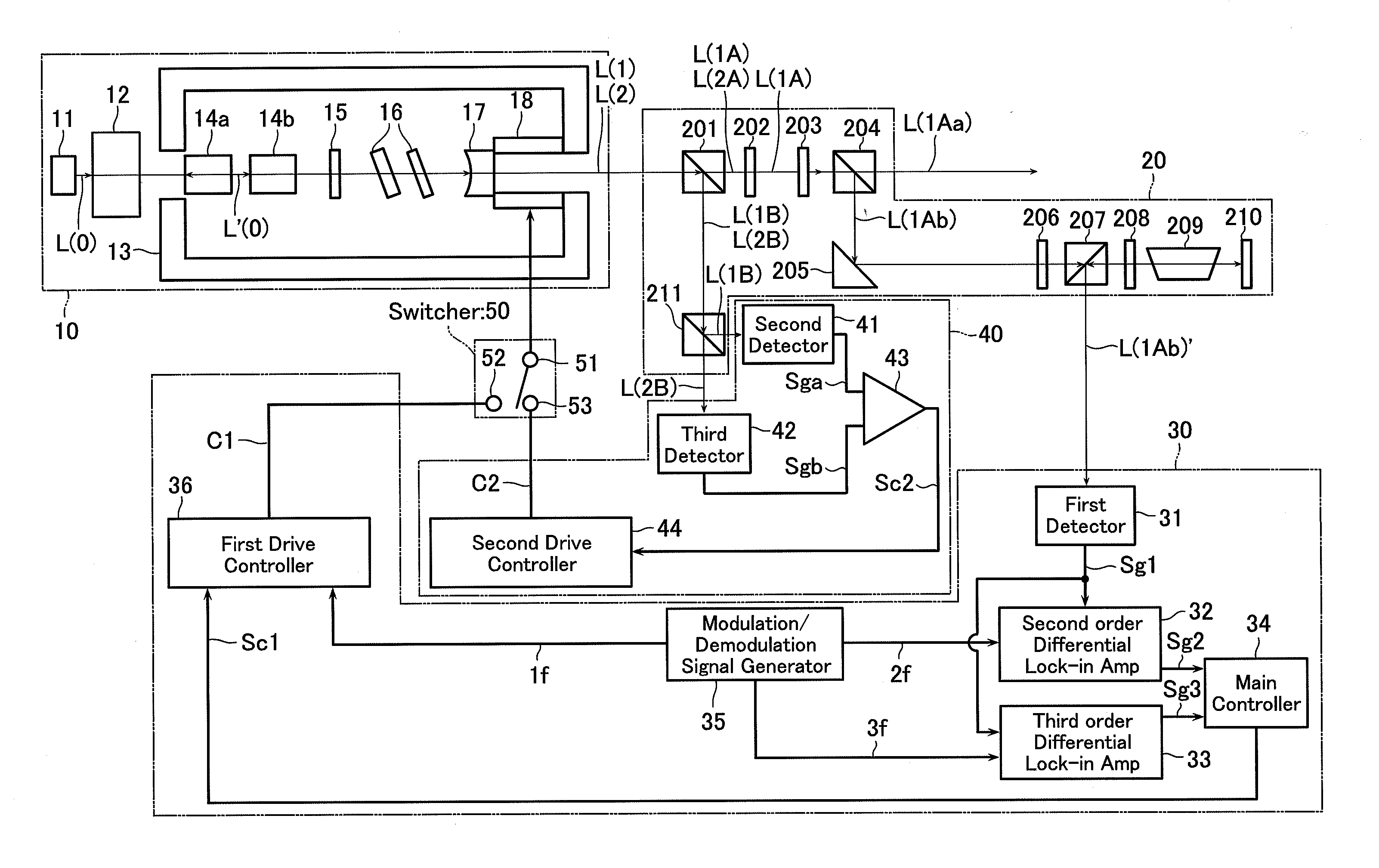 Laser frequency stabilizing device, method and program