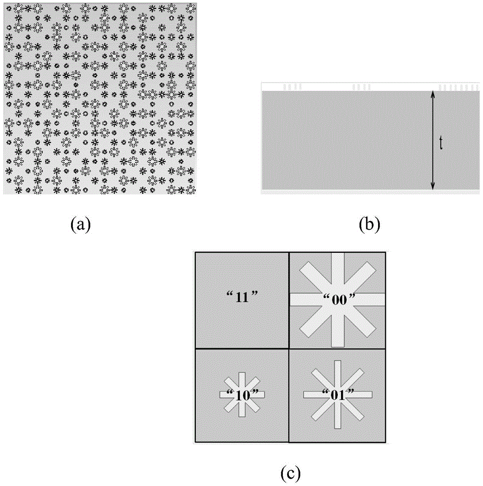 A terahertz-encoded metasurface with reduced radar cross-section over wide frequency bands