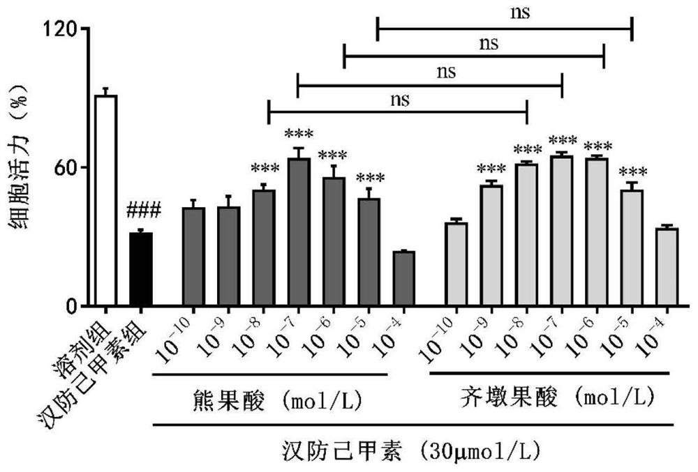 Pharmaceutical composition for synergistically inhibiting drug-induced liver injury induced by tetrandrine