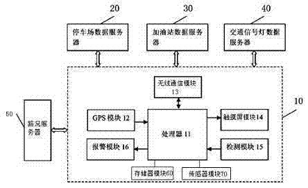 Intelligent vehicle-mounted navigation system