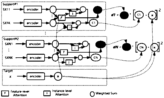 Badcase discovery method and system based on small sample learning