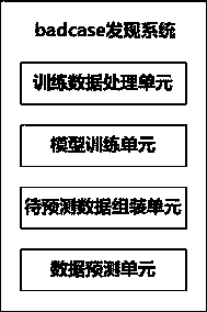 Badcase discovery method and system based on small sample learning