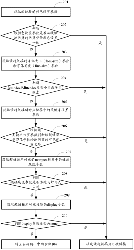 A method and device for detecting black chains