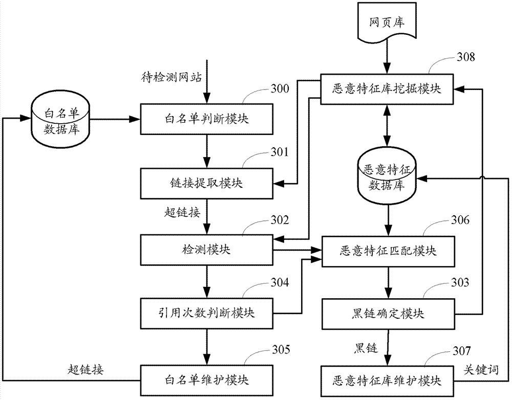 A method and device for detecting black chains