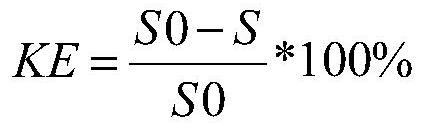 A kind of anti-glycation composition and its preparation method and application