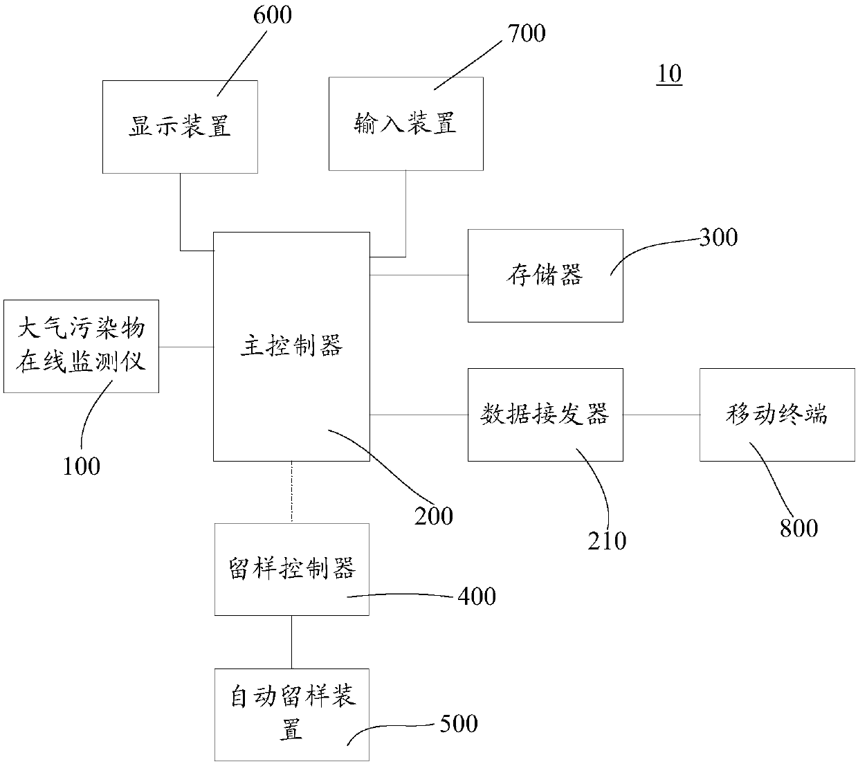 Atmosphere pollutant automatic monitoring sample-reserving system