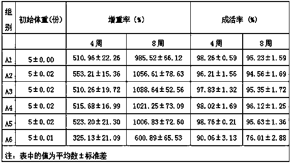 Shell solidifying additive premix for procambaru sclarkin and preparation method of shell solidifying additive premix