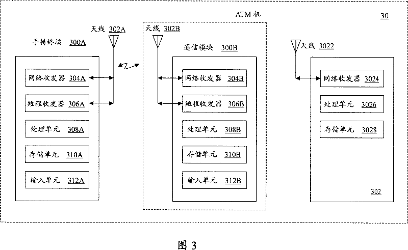 Safe communication system and method