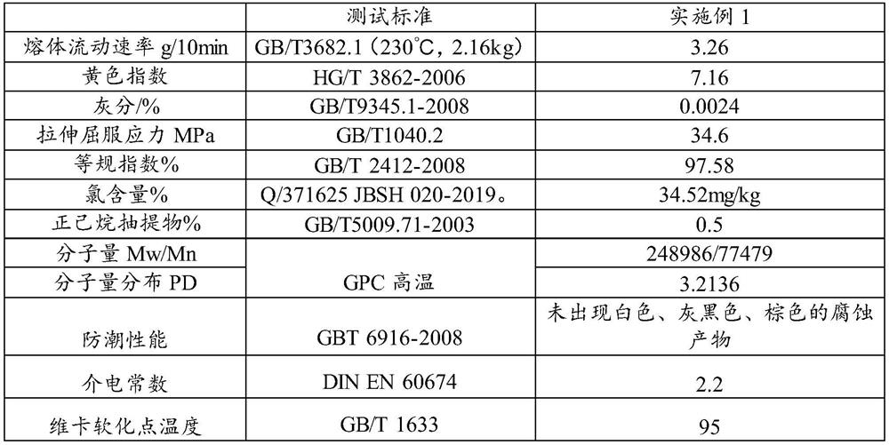 A kind of ultra-low ash polypropylene and polypropylene lithium battery diaphragm material