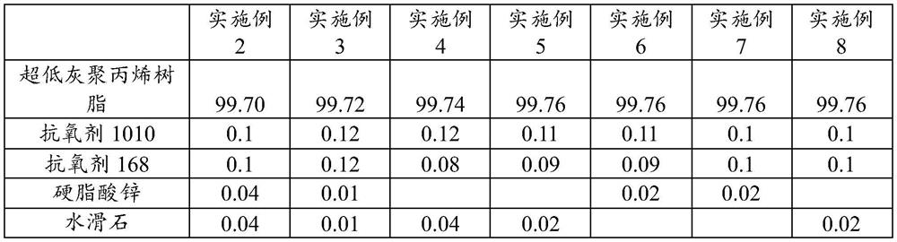 A kind of ultra-low ash polypropylene and polypropylene lithium battery diaphragm material