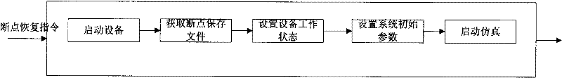 Breakpoint simulation controller and control method for ground simulation system