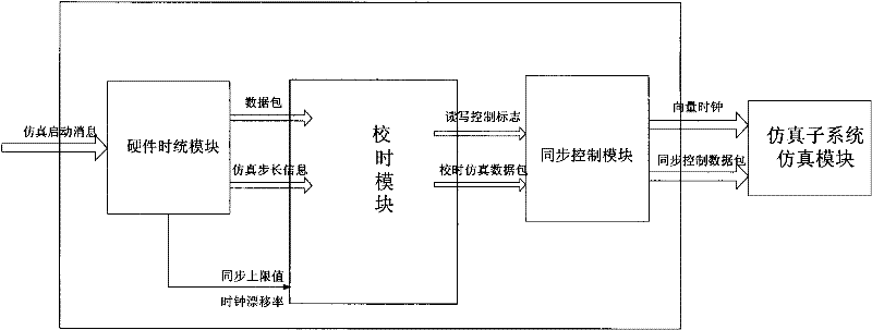 Breakpoint simulation controller and control method for ground simulation system