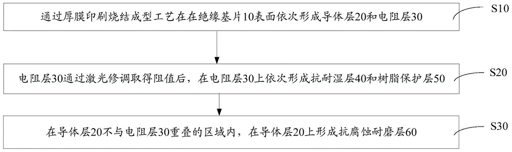 Resistance plate and preparation method thereof