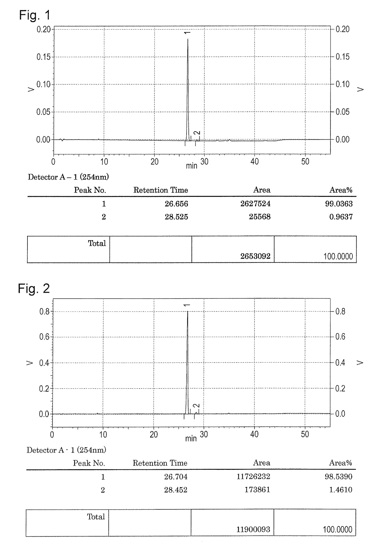 Axially chiral N-(2-acylaryl)-2-[5,7-dihydro-6h-dibenzo[c,e]azepin-6-yl] acetamide compound and chirality interconversion method of a-amino acid using the same