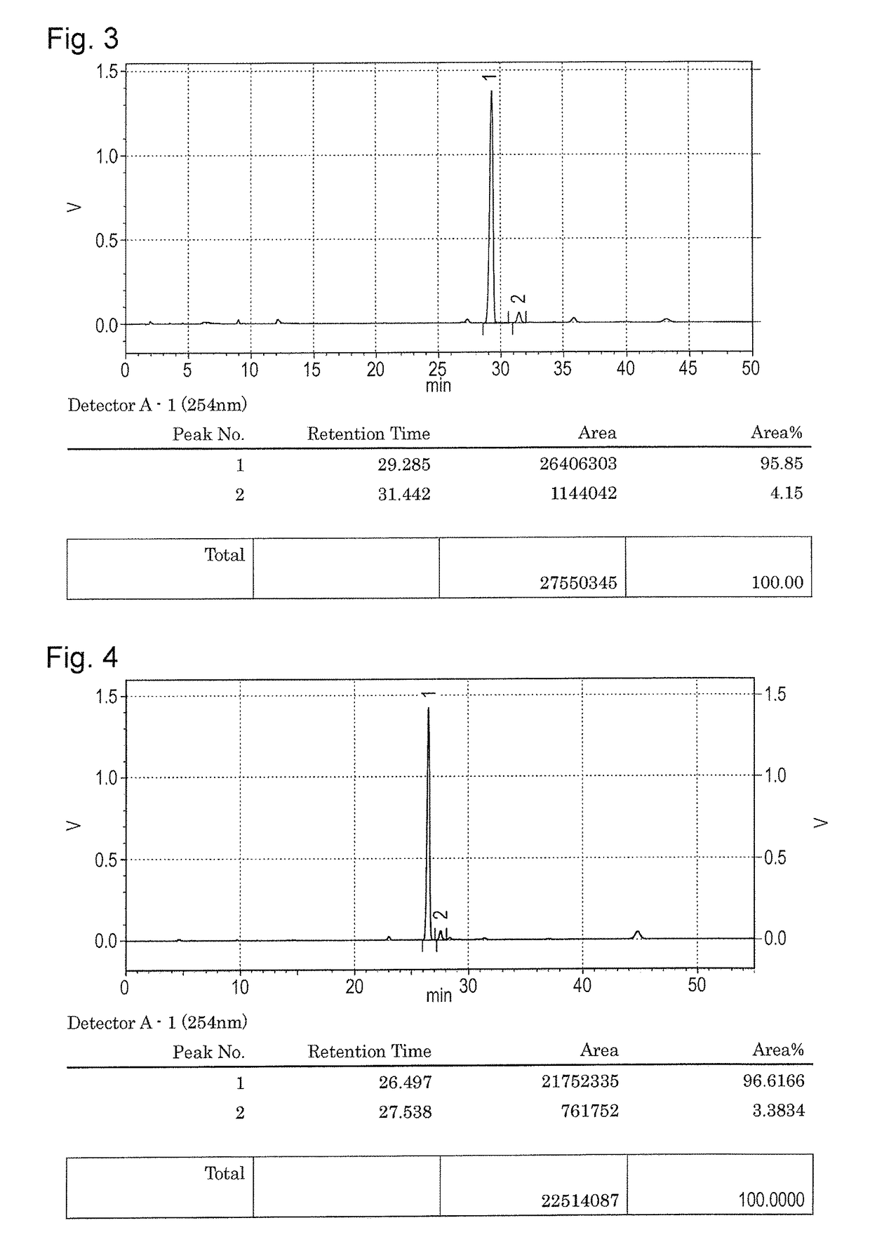 Axially chiral N-(2-acylaryl)-2-[5,7-dihydro-6h-dibenzo[c,e]azepin-6-yl] acetamide compound and chirality interconversion method of a-amino acid using the same