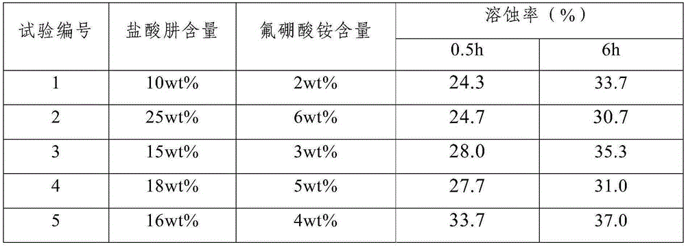 A plugging-removing agent suitable for acidizing complex lithology reservoirs and an acidizing plugging-removing method