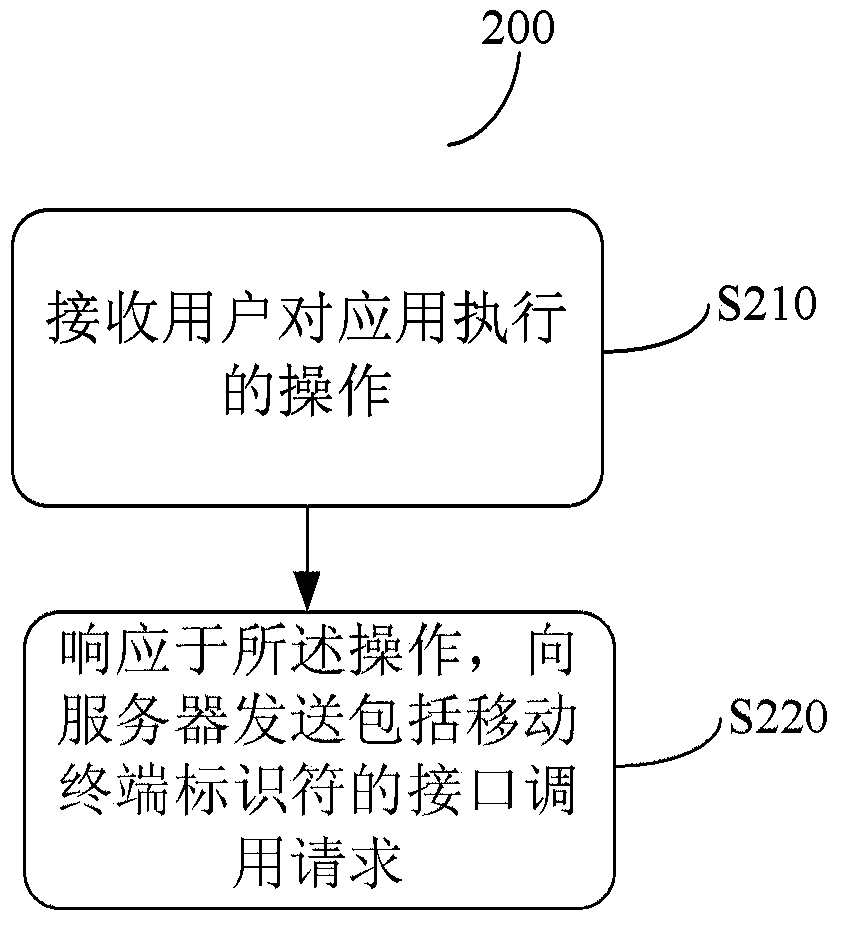 Method and device for generating mobile terminal application operation logs