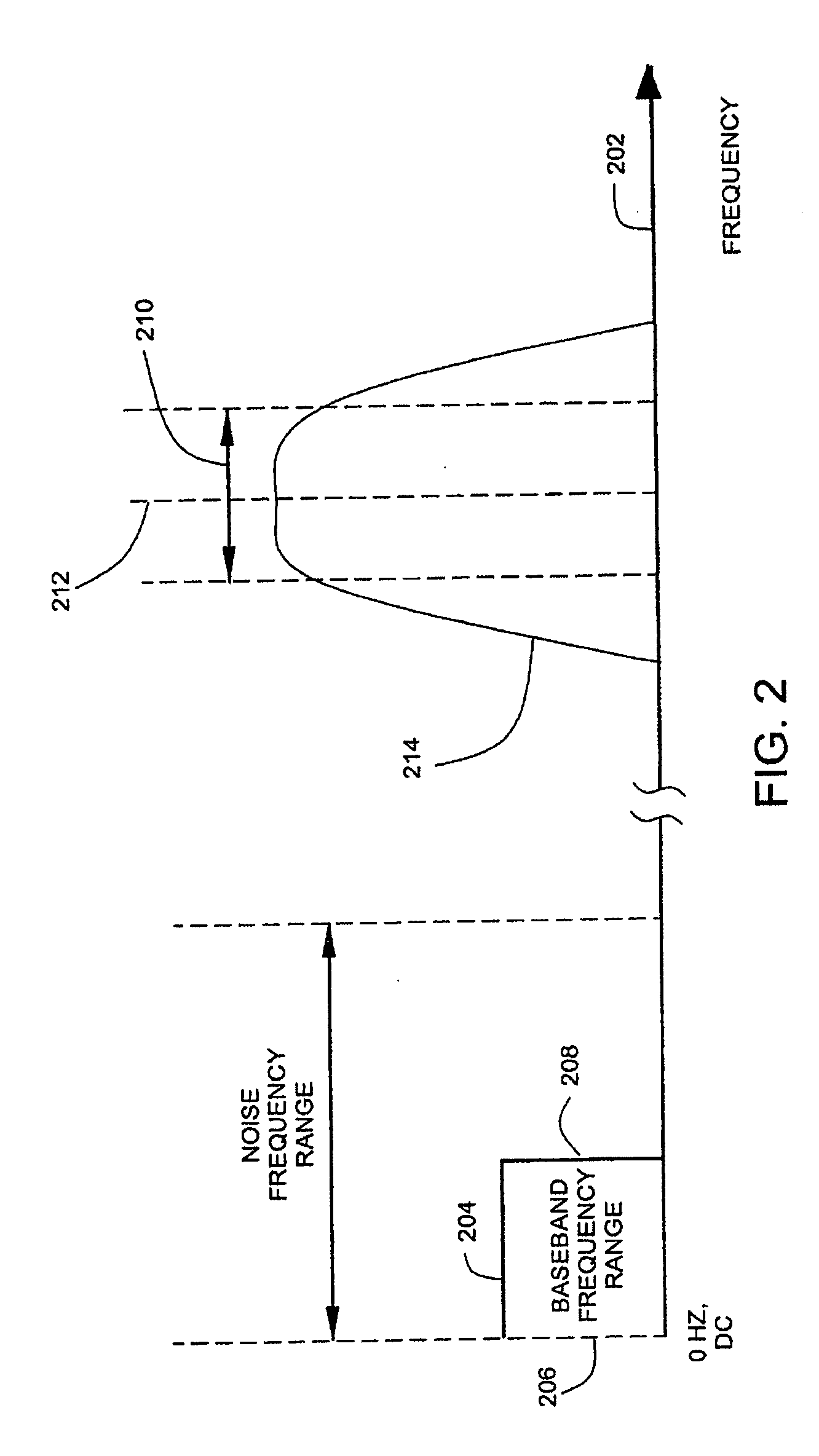 Capacitance sensing circuit