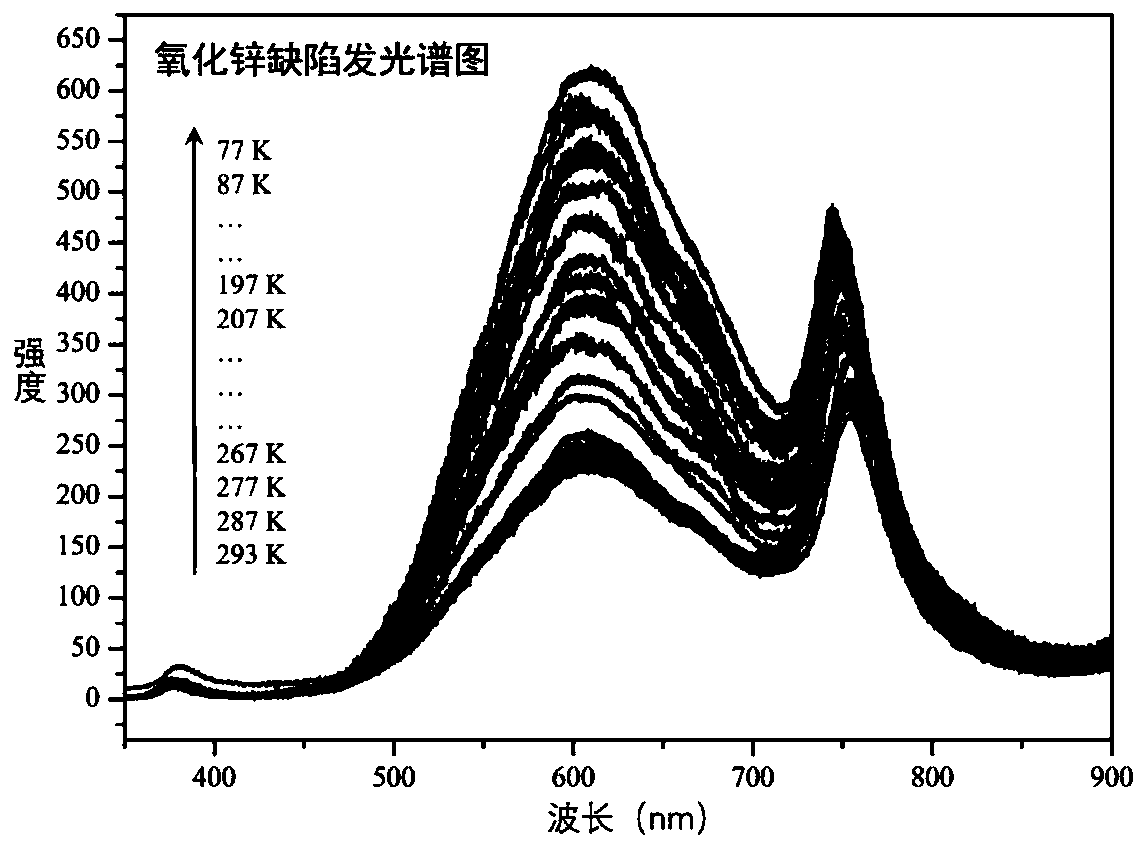 Detection method and application of ultralow-temperature enhanced Raman spectrum signal