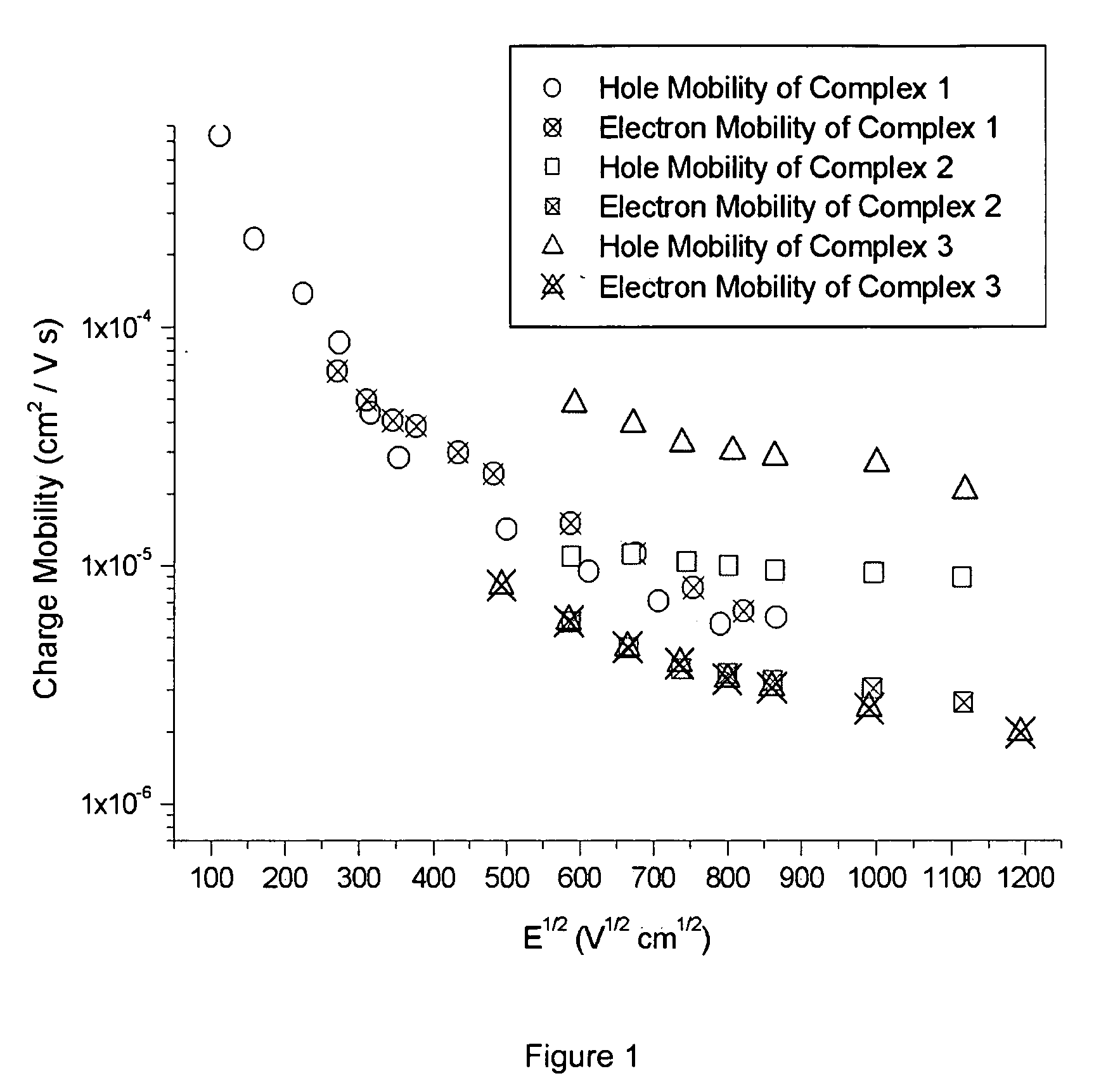 Materials for electroluminescent devices