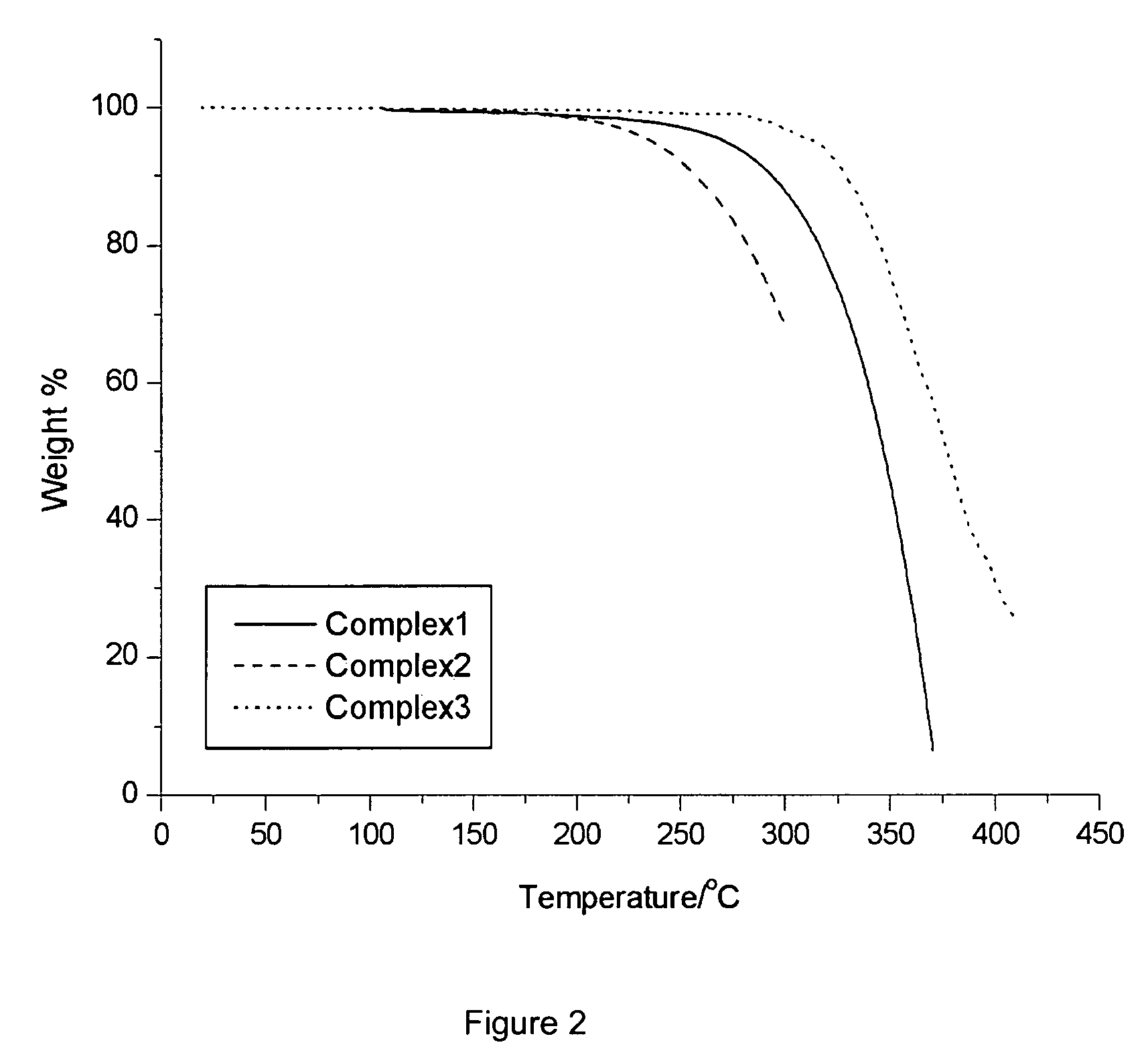 Materials for electroluminescent devices