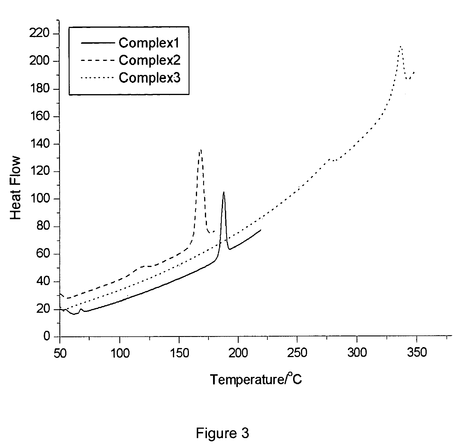 Materials for electroluminescent devices