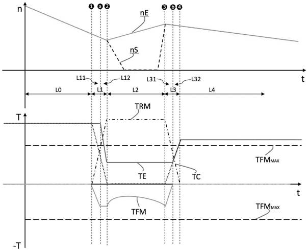 A seamless downshift control method for a hybrid system