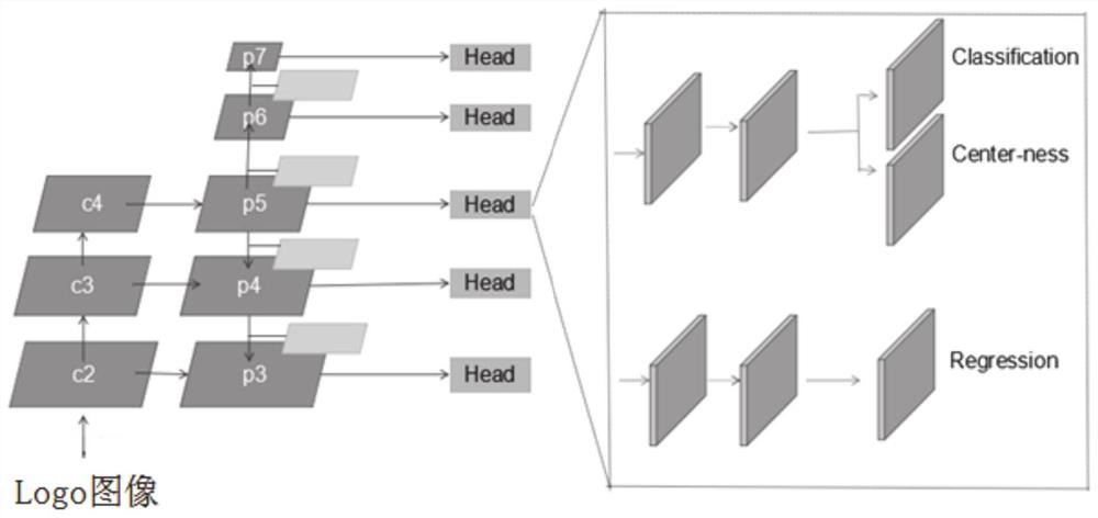 Logo detection method and system based on deep learning