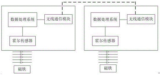 Method and device for realizing live broadcast of 3D video of motion cameras