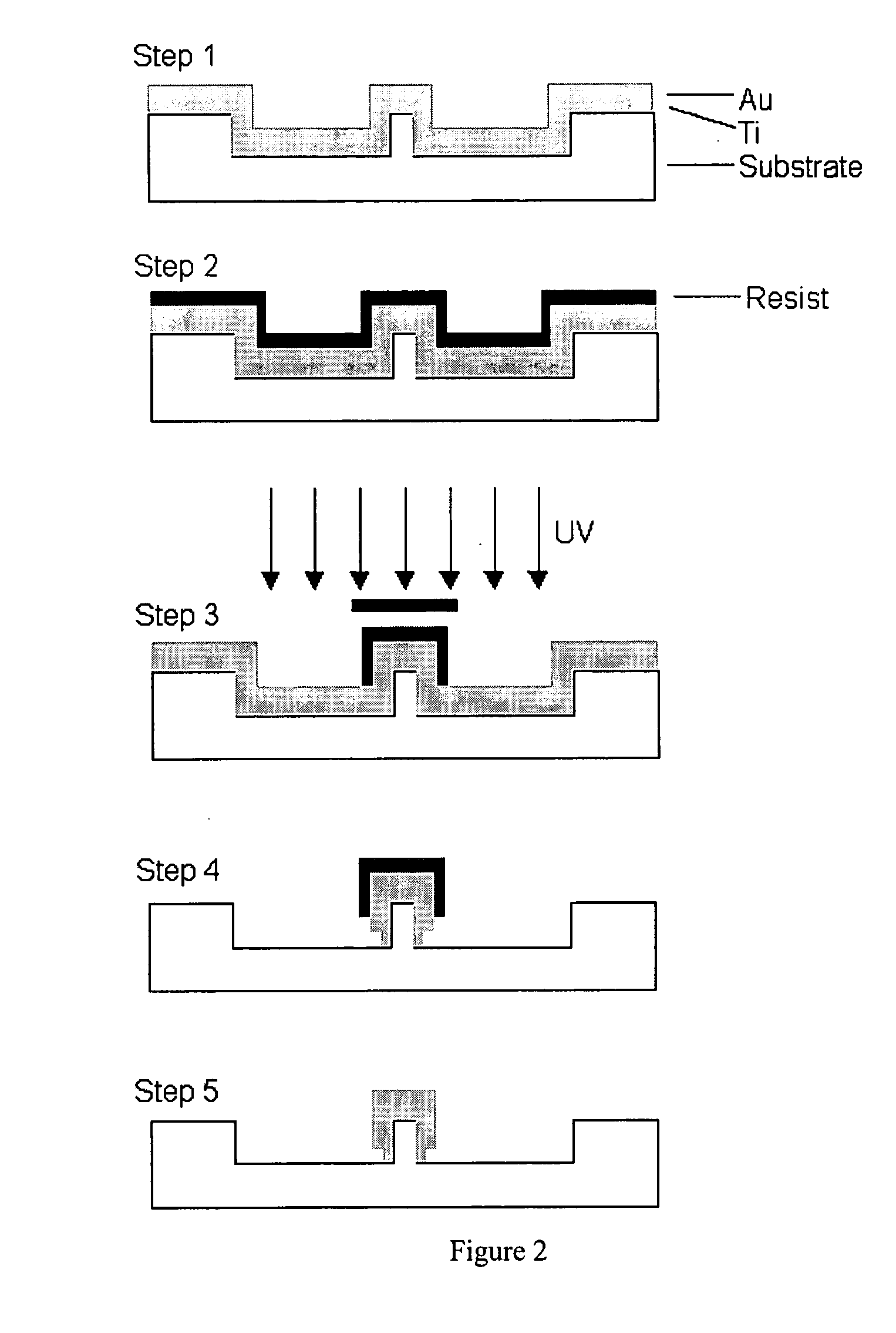 Coated metal structures and methods of making and using thereof