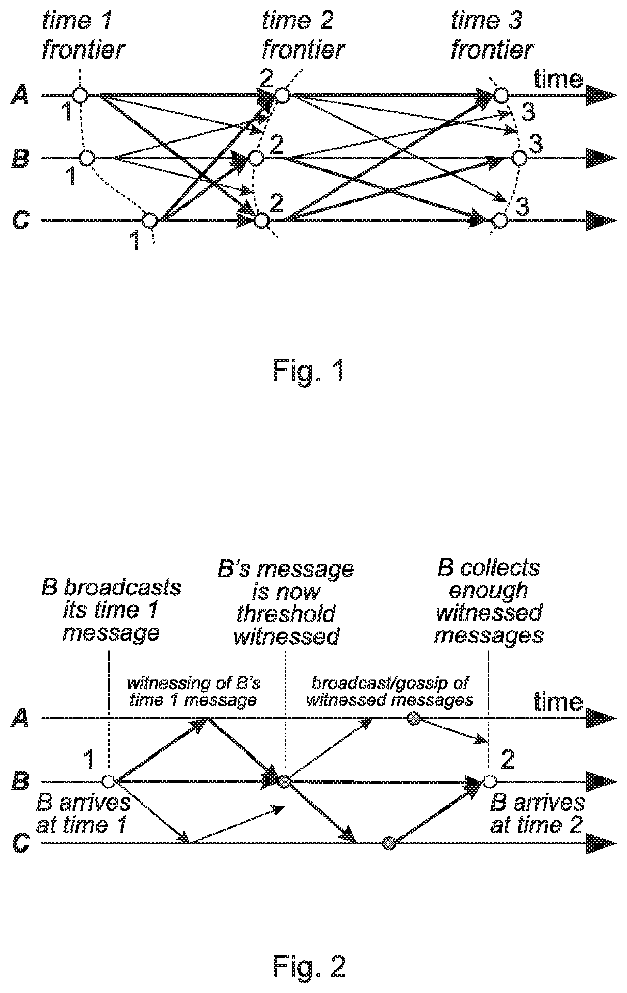 Asynchronous distributed coordination and consensus with threshold logical clocks