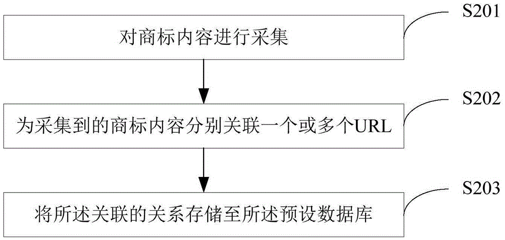 Website accessing method and device