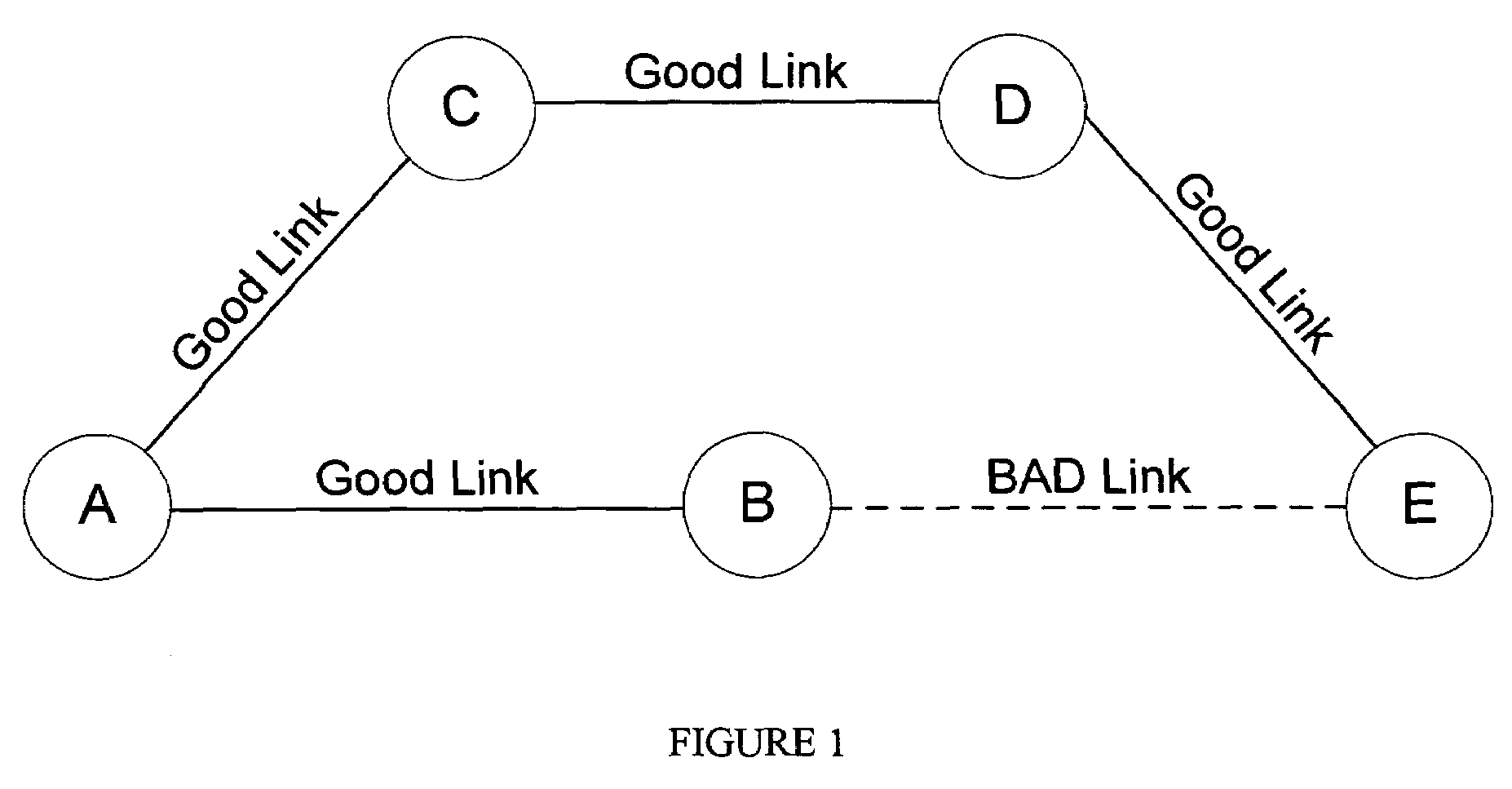 System and method to decrease the route convergence time and find optimal routes in a wireless communication network