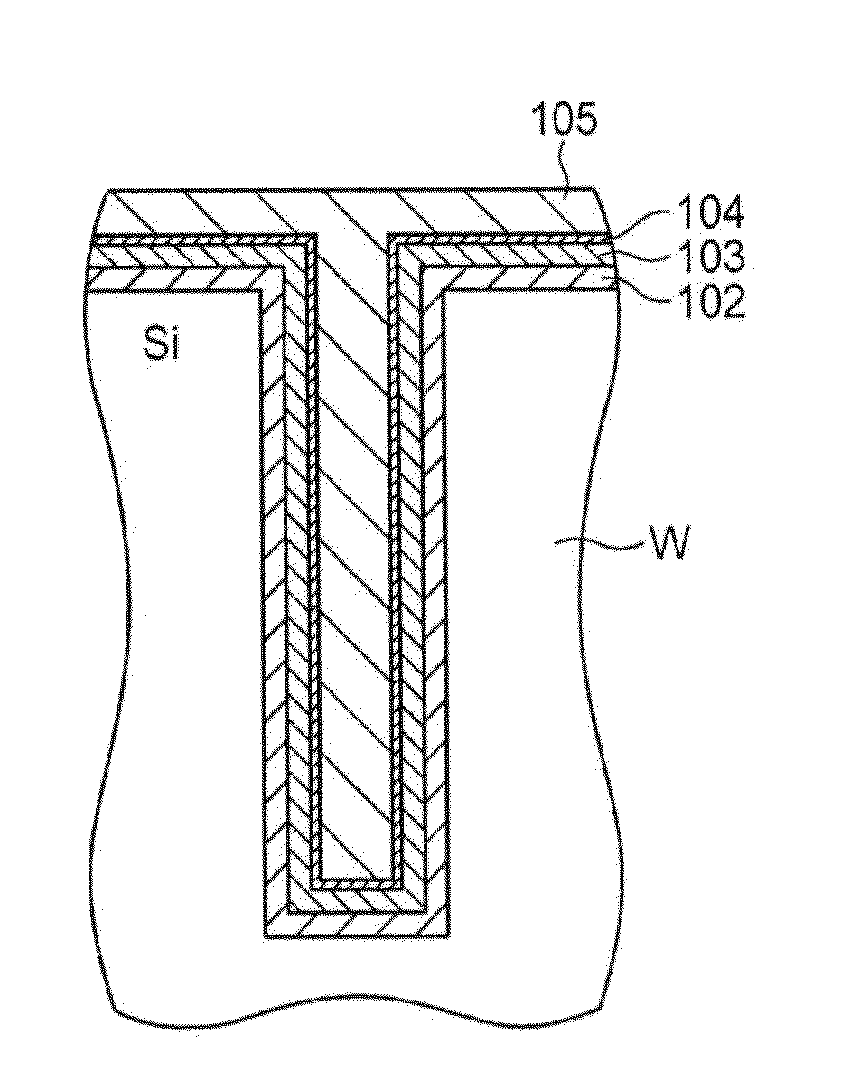 Method for forming ruthenium oxide film