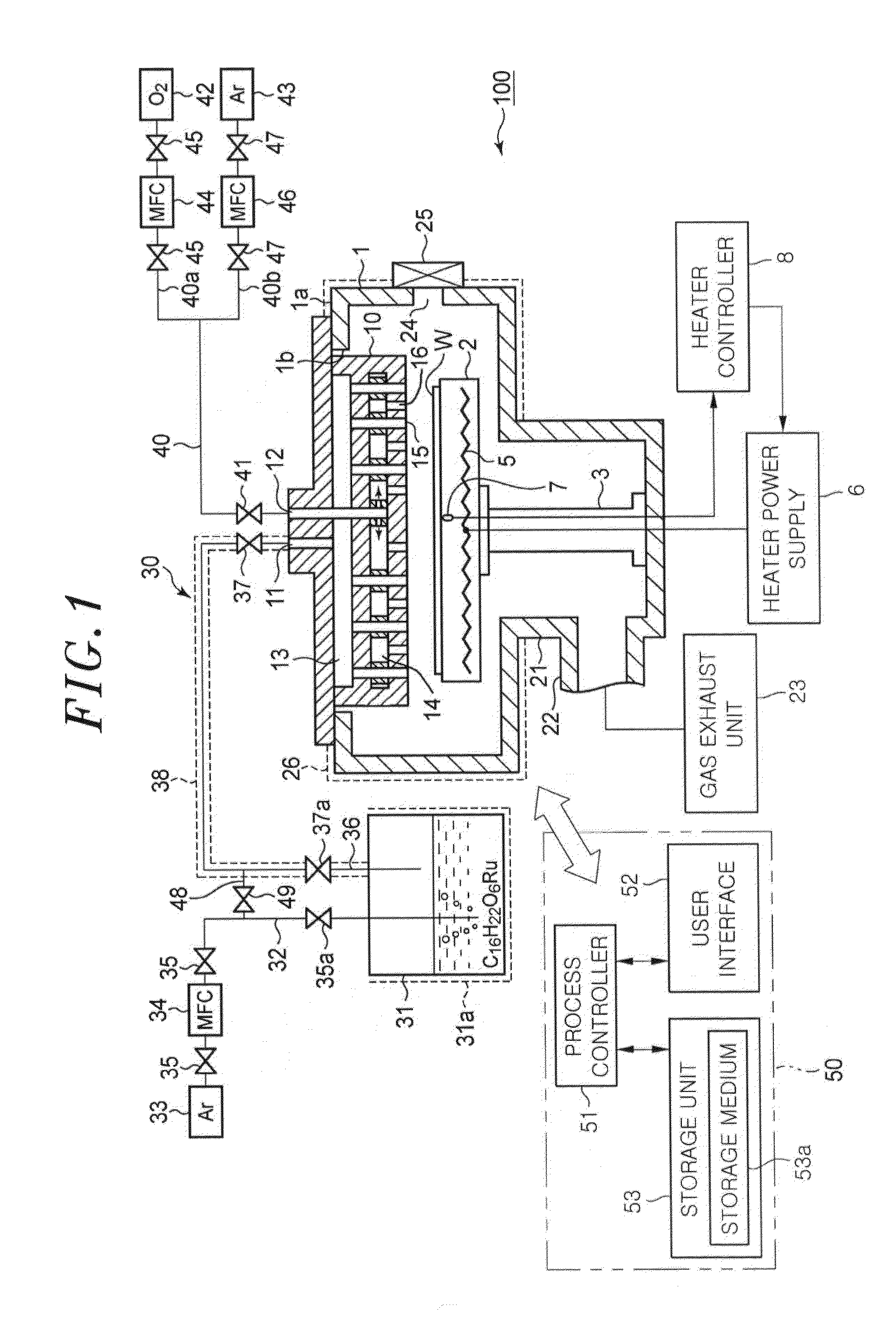 Method for forming ruthenium oxide film