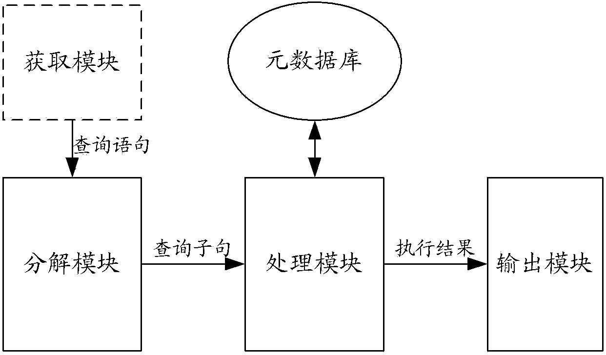 Method and device for inquiring data