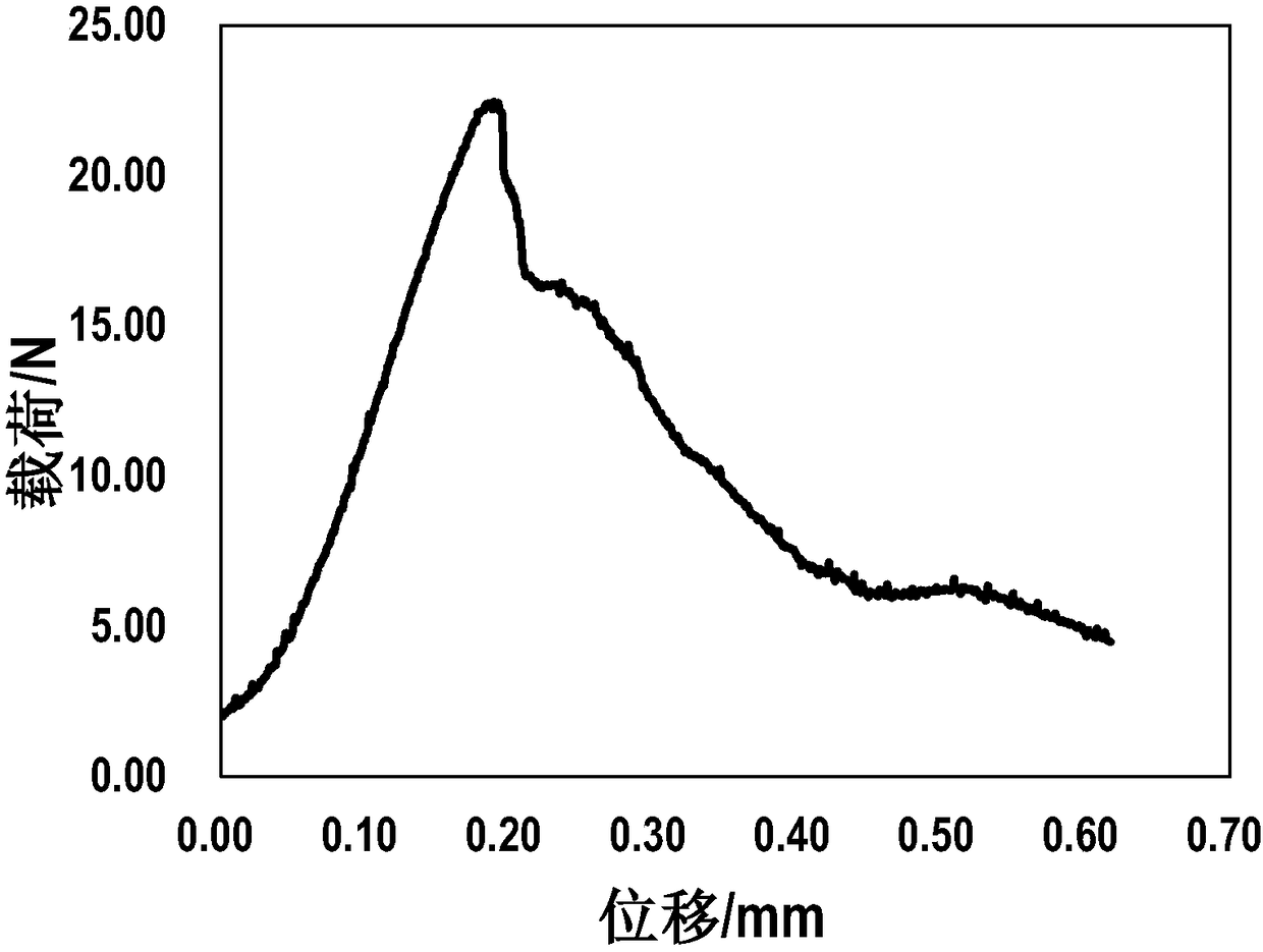 Short fiber-silicon carbide nanofiber reinforced silicon carbide porous ceramic material and preparation method thereof