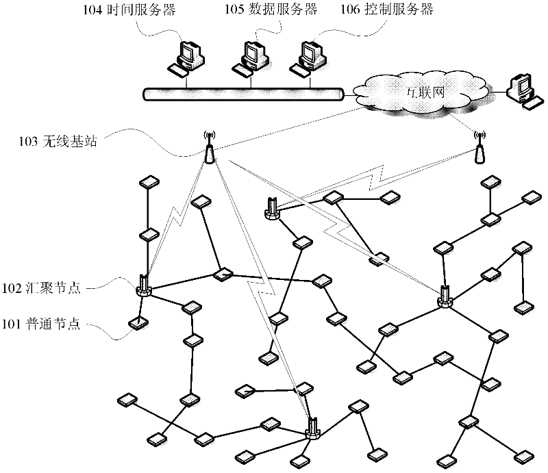 Networking method and system for wireless sensor network based on multiple sink nodes