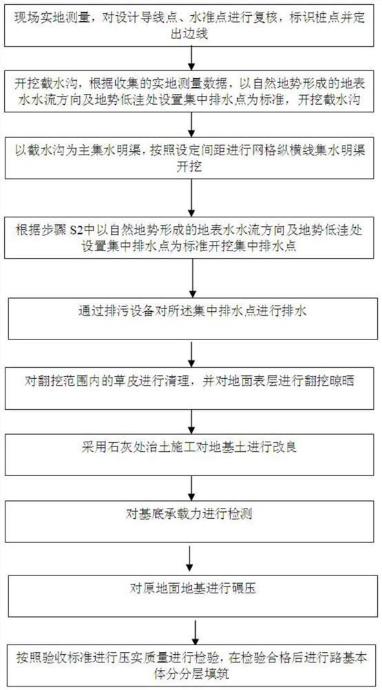 Soft soil layer drainage improvement construction method