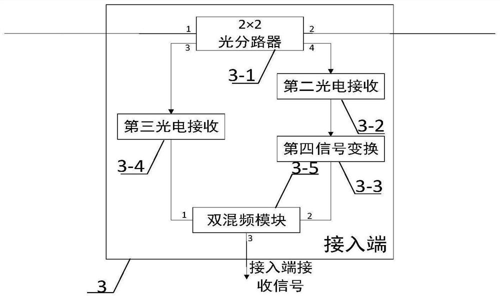 Fiber Microwave Frequency Delivery System for Ring Fiber Links