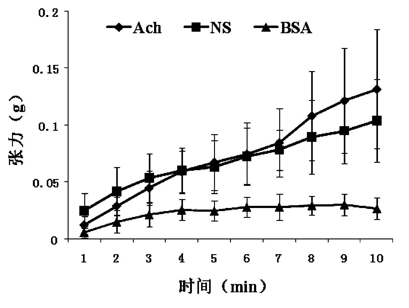 Novel use of S100 calcium binding protein A11 for preparation of drug for relaxing airway smooth muscle