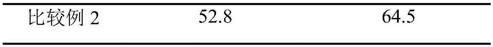 Copper-based catalyst and preparation method and application thereof