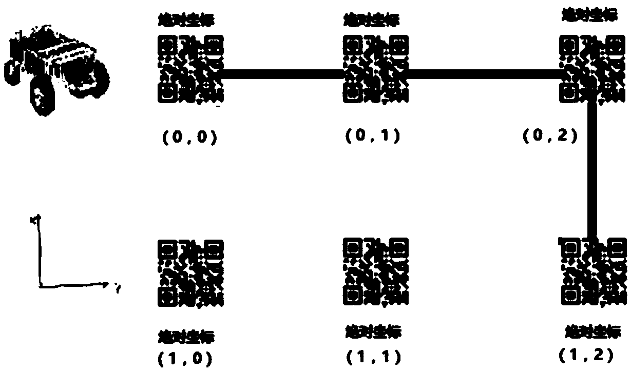 Indoor mobile robot collaboration system based on fuzzy algorithm and two-dimensional code self-correction