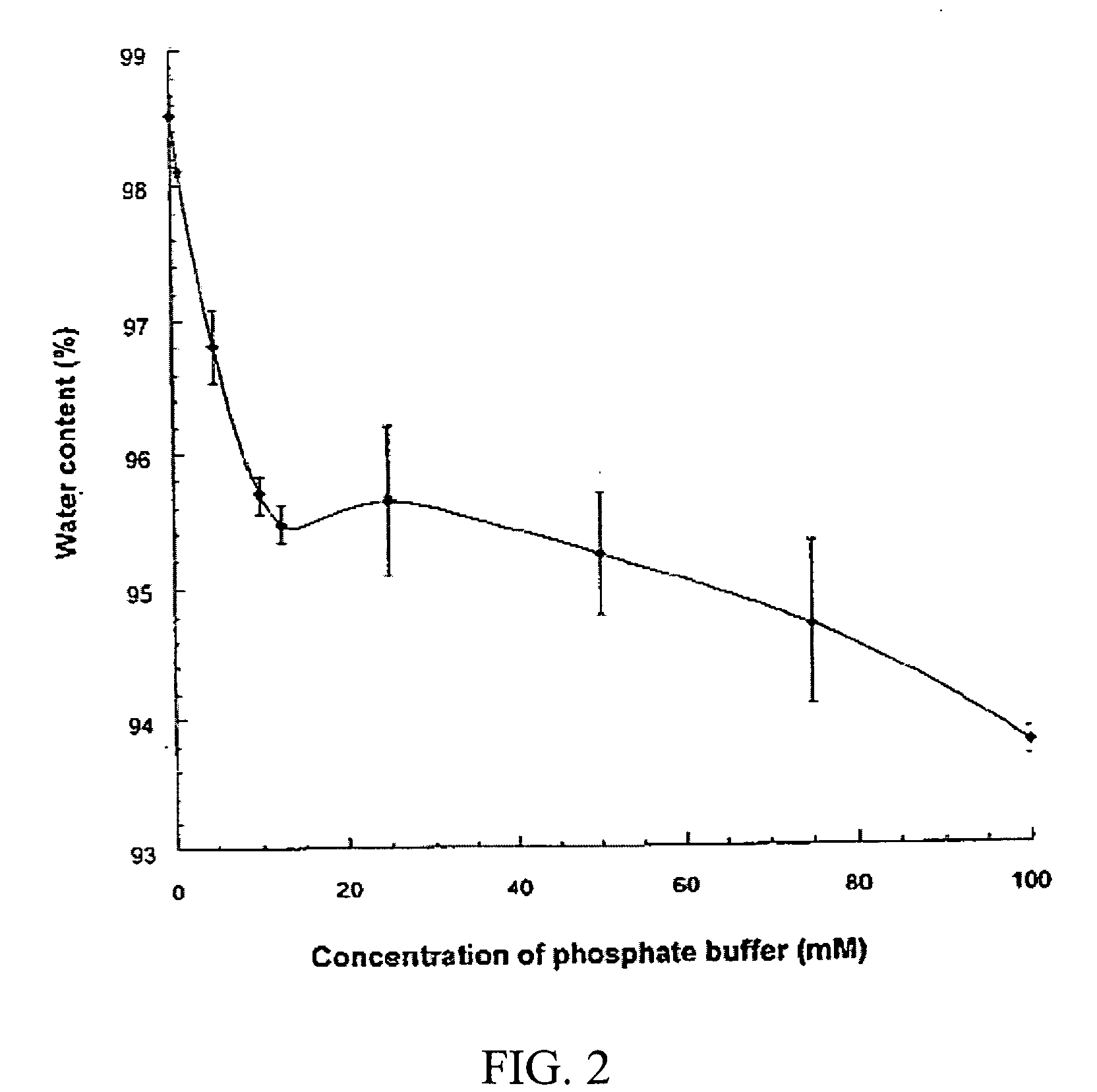 Hydrogel-containing medical articles and methods of using and making the same