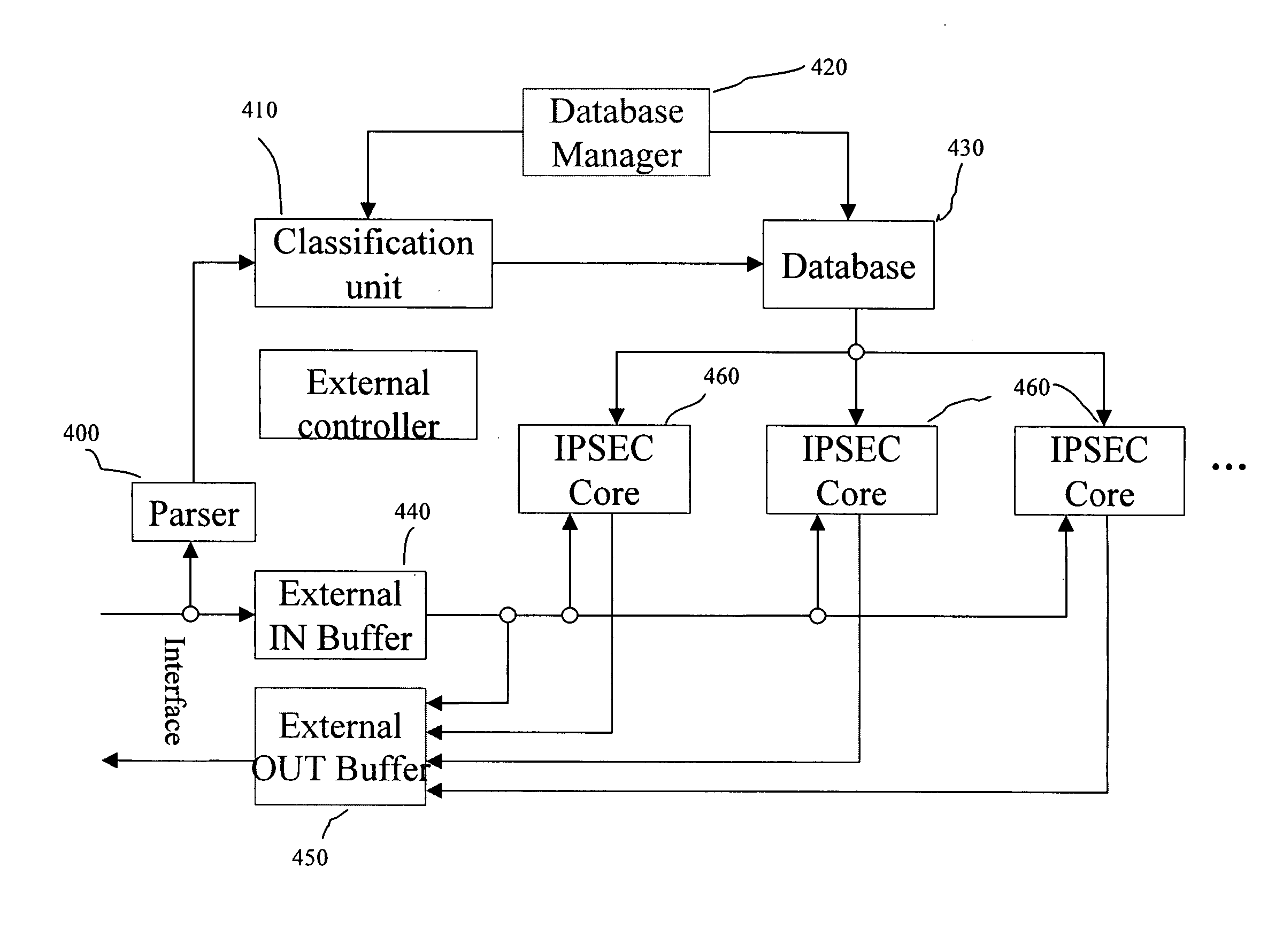 Apparatus and method for high speed IPSec processing