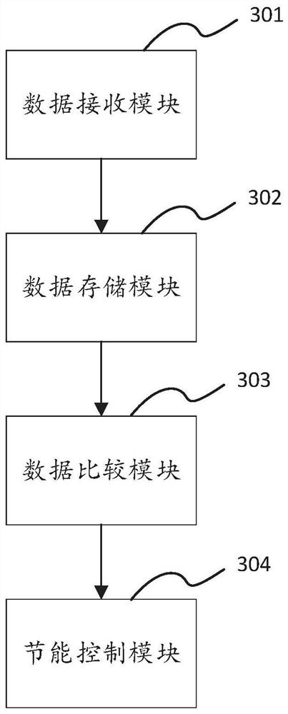 A method and device for reducing power consumption of LED display